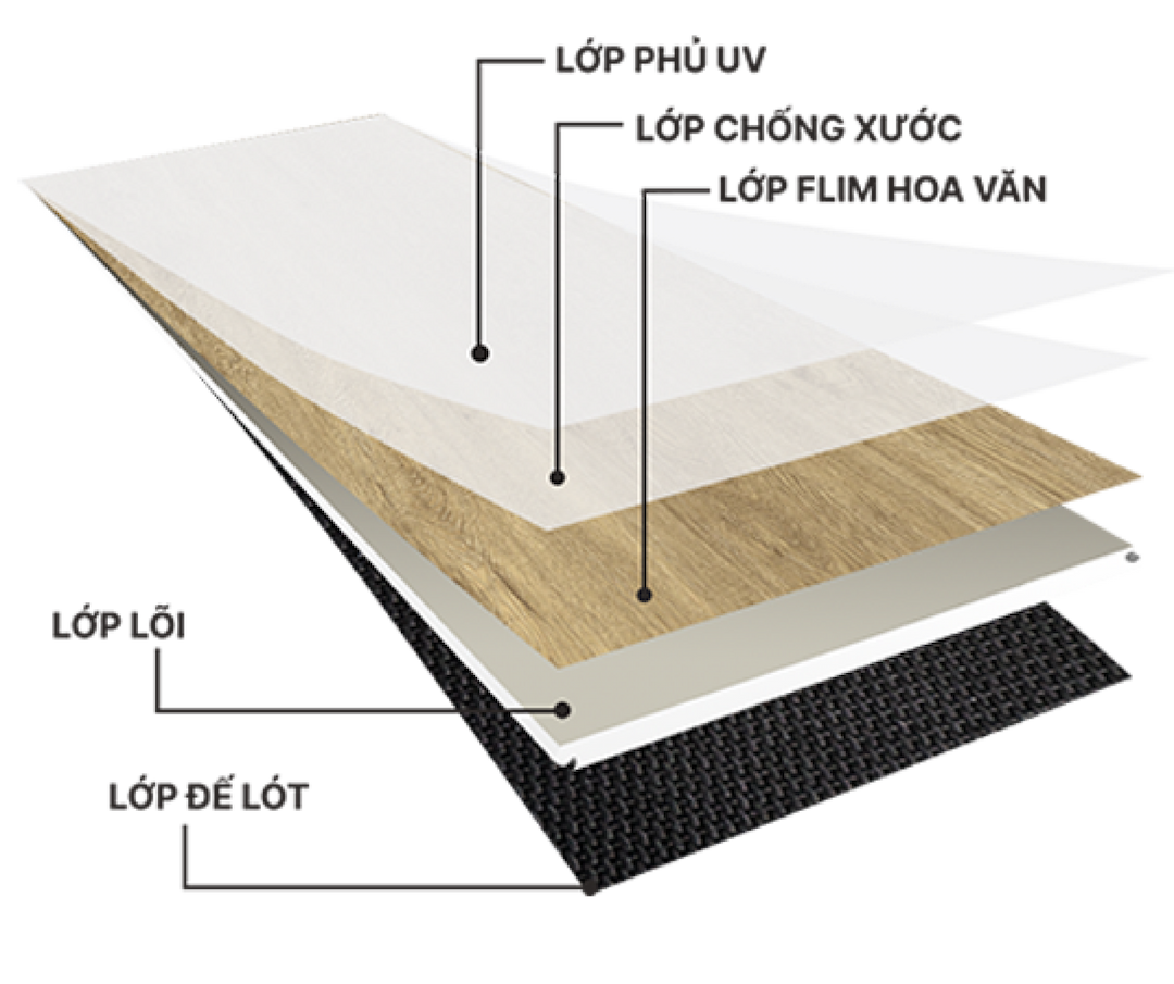 SPCStructures